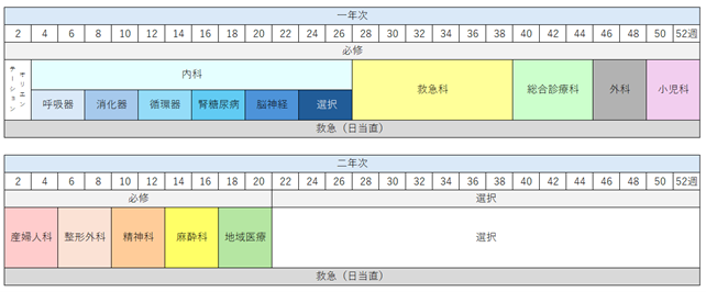 ローテーション例