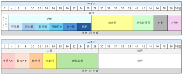 ローテーション例